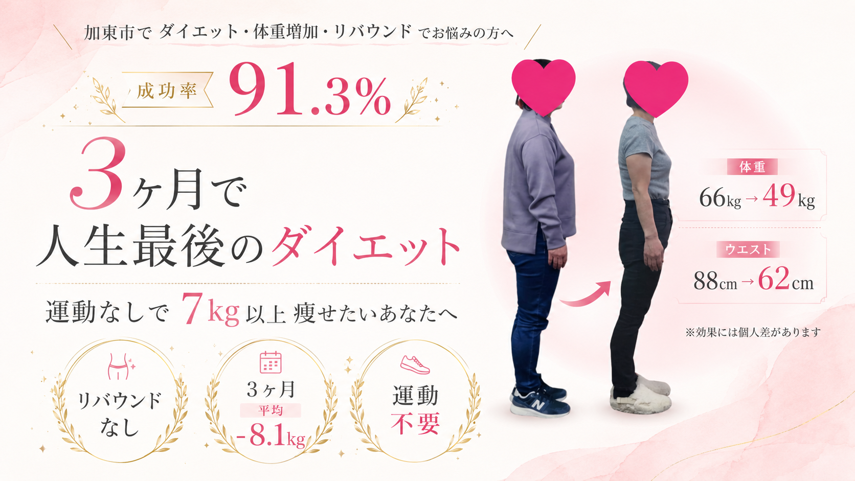 兵庫県加東市のダイエット専門サロン ヘアリズム ダイエット部｜3ヶ月で人生最後のダイエット 成功率91.3%
