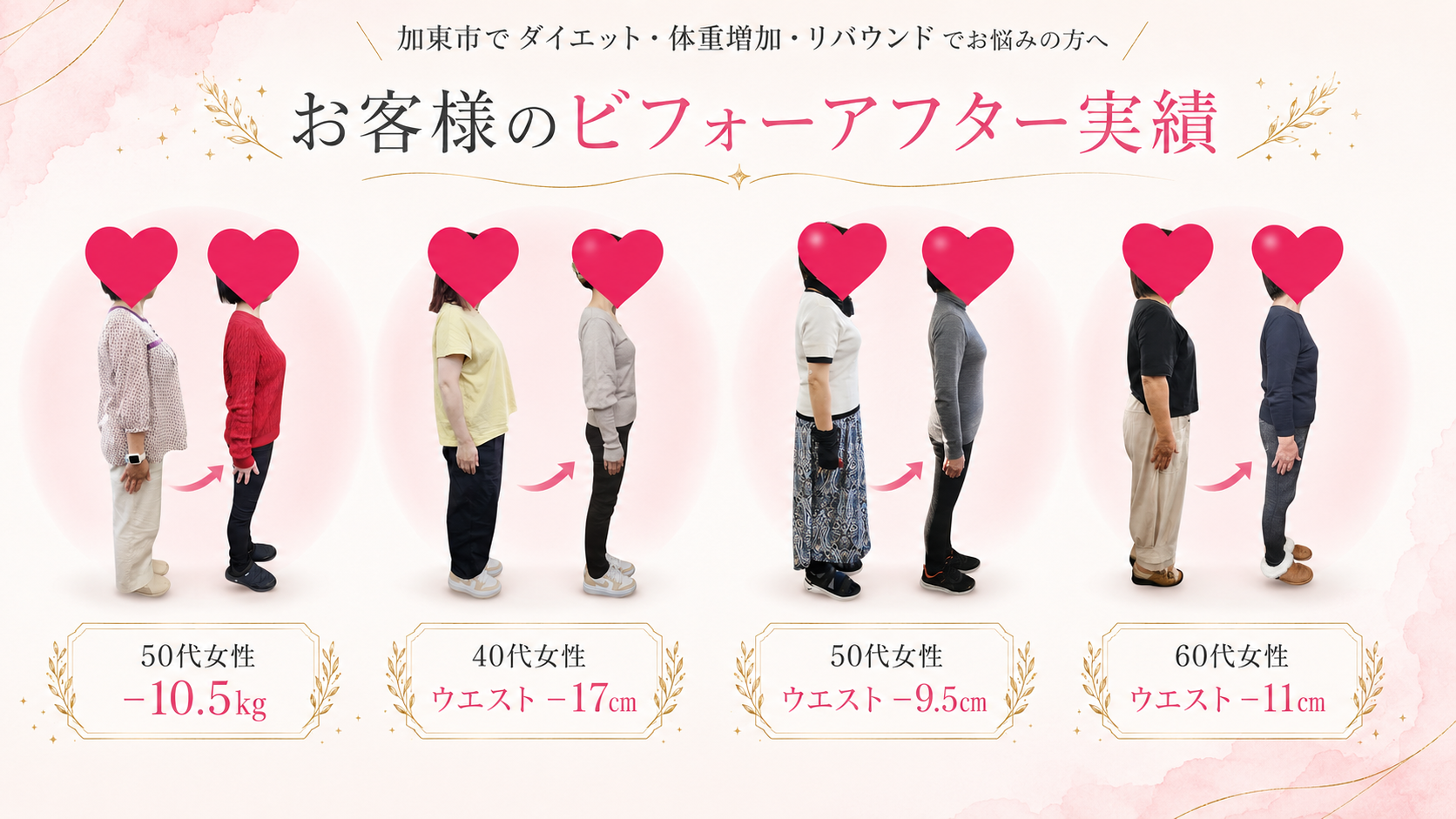 お客様のビフォーアフター実績：50代女性-10.5kg、い40代女性ウエスト-17cm、い50代女性ウエスト-9.5cm、い60代女性ウエスト-11cm